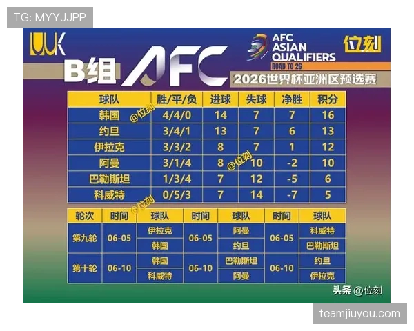2026世界杯小组第三出线规则怎么算 8个小组第三如何晋级淘汰赛