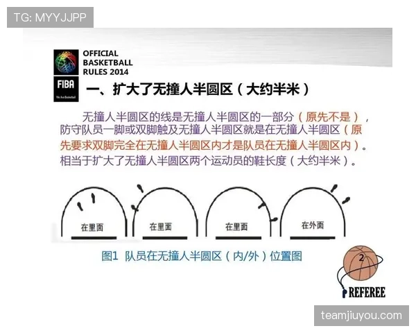 彻底搞懂篮球运球规则：新手必学的五大要点解析