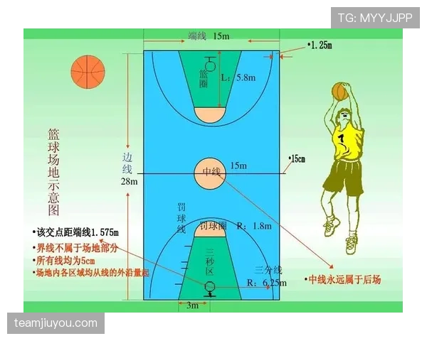篮球规则中五秒违例是如何判定的? 篮球规则中五秒违例是如何判定的?