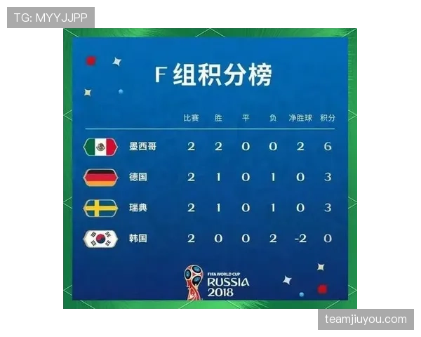 2026世界杯I组晋级形势落定：前三名全部进入32强