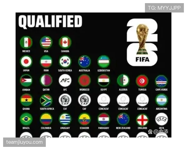 2026世界杯主办国表现盘点:加拿大、美国、墨西哥战况回顾 2026世界杯主办国表现盘点:加拿大、美国、墨西哥战况回顾